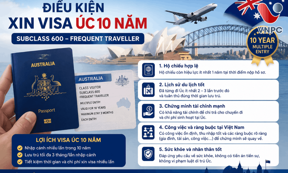 ​Visa Úc 10 năm